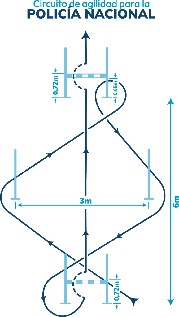 Circuito de agilidad para las oposiciones a la Policía Nacional
