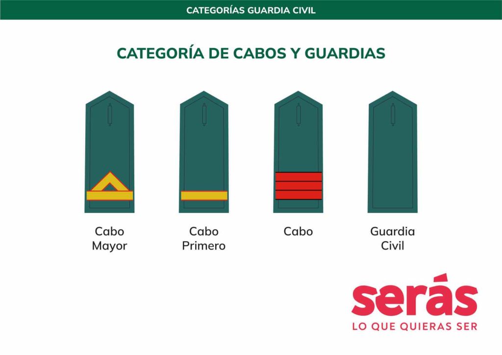 Divisas Guardia Civil: Cabos y Guardias