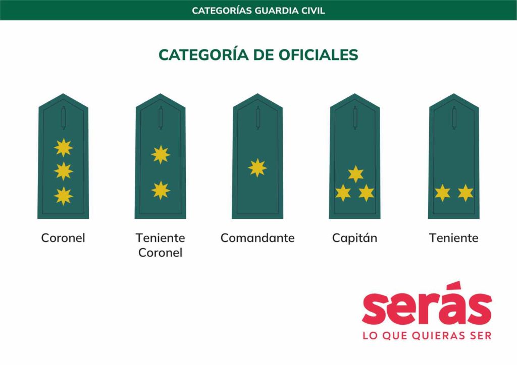 Divisas Guardia Civil: Oficiales