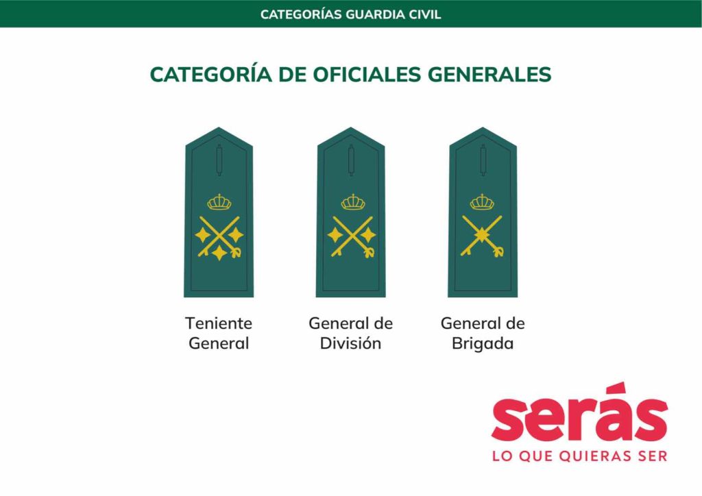 Divisas Guardia Civil: Oficiales Generales