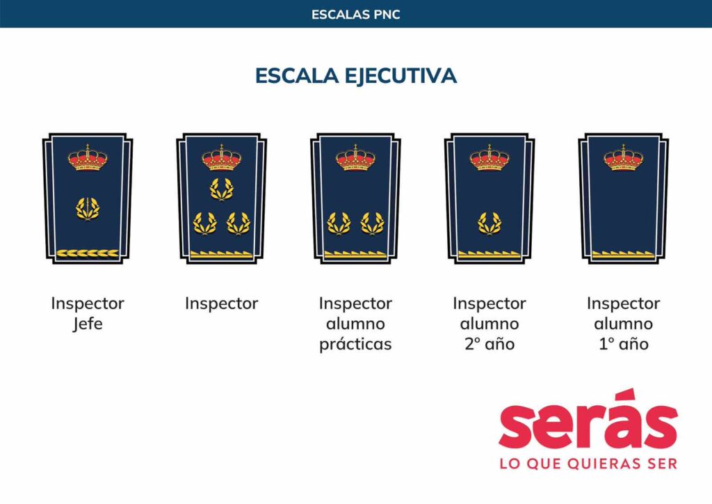 Divisas Policía Nacional: Escala Ejecutiva